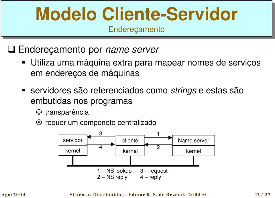 requer um componete centralizado servidor kernel 3 4 Endereçamento cliente kernel 1 2 Name server kernel 1