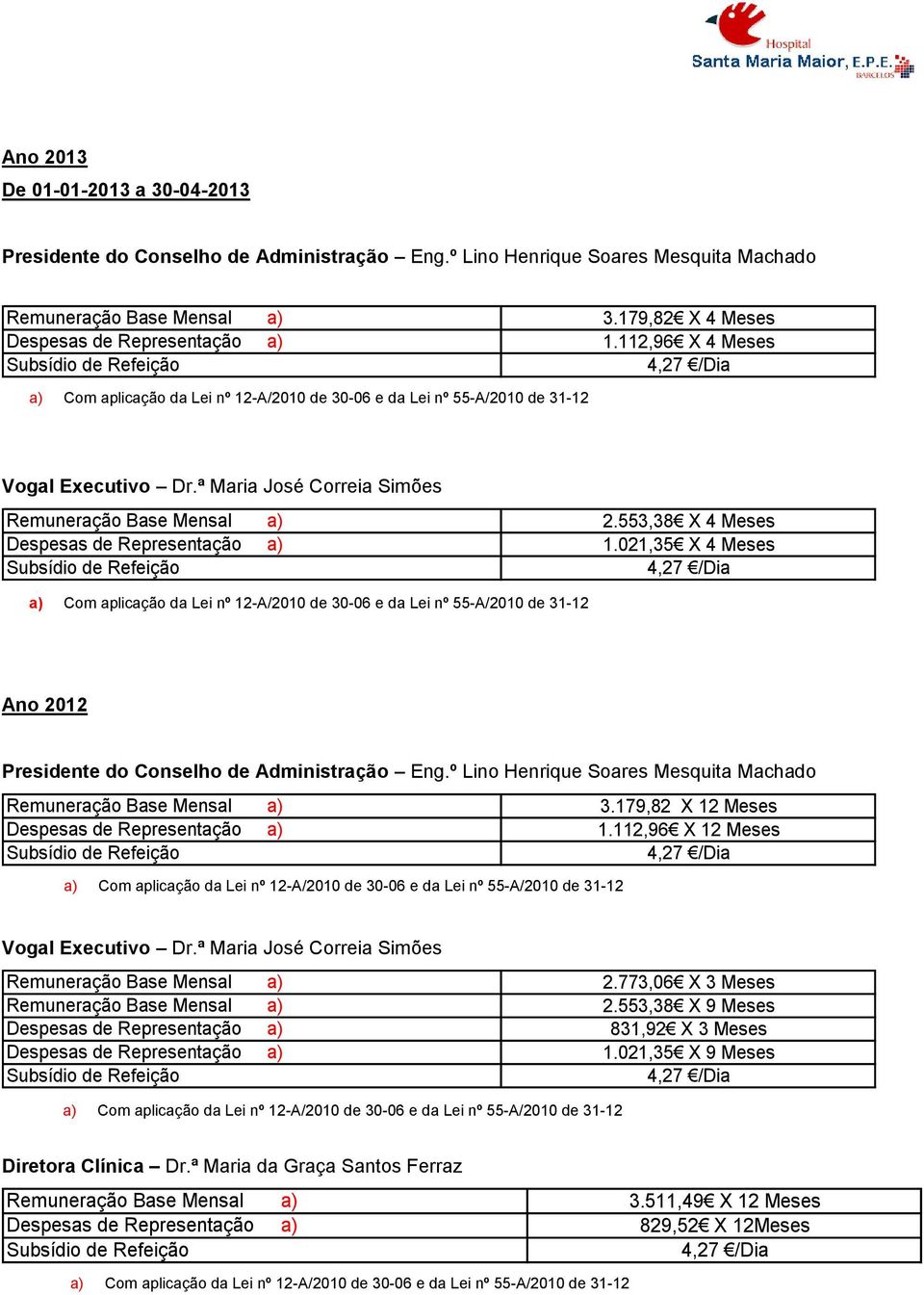 021,35 X 4 Meses Ano 2012 Presidente do Conselho de Administração Eng.º Lino Henrique Soares Mesquita Machado Remuneração Base Mensal a) 3.179,82 X 12 Meses Despesas de Representação a) 1.