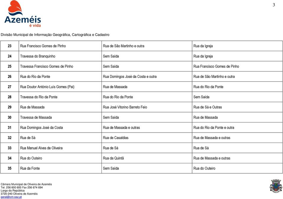 do Rio da Ponte Sem Saída 29 Rua de Massada Rua José Vitorino Barreto Feio Rua de Sá e Outras 30 Travessa de Massada Sem Saída Rua de Massada 31 Rua Domingos José da Costa Rua de Massada e outras Rua