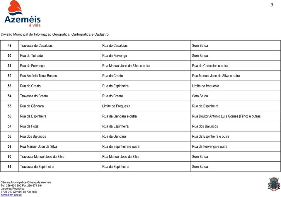 Espinheira 56 Rua da Espinheira Rua da Gândara e outra Rua Doutor António Luís Gomes (Filho) e outras 57 Rua da Foga Rua da Espinheira Rua dos Bajuncos 58 Rua dos Bajuncos Rua da Gãndara Rua da