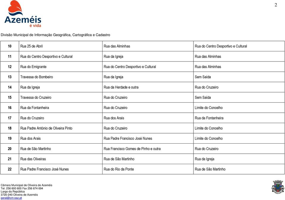 Cruzeiro Limite do Concelho 17 Rua do Cruzeiro Rua dos Arais Rua da Fontanheira 18 Rua Padre António de Oliveira Pinto Rua do Cruzeiro Limite do Concelho 19 Rua dos Arais Rua Padre Francisco José