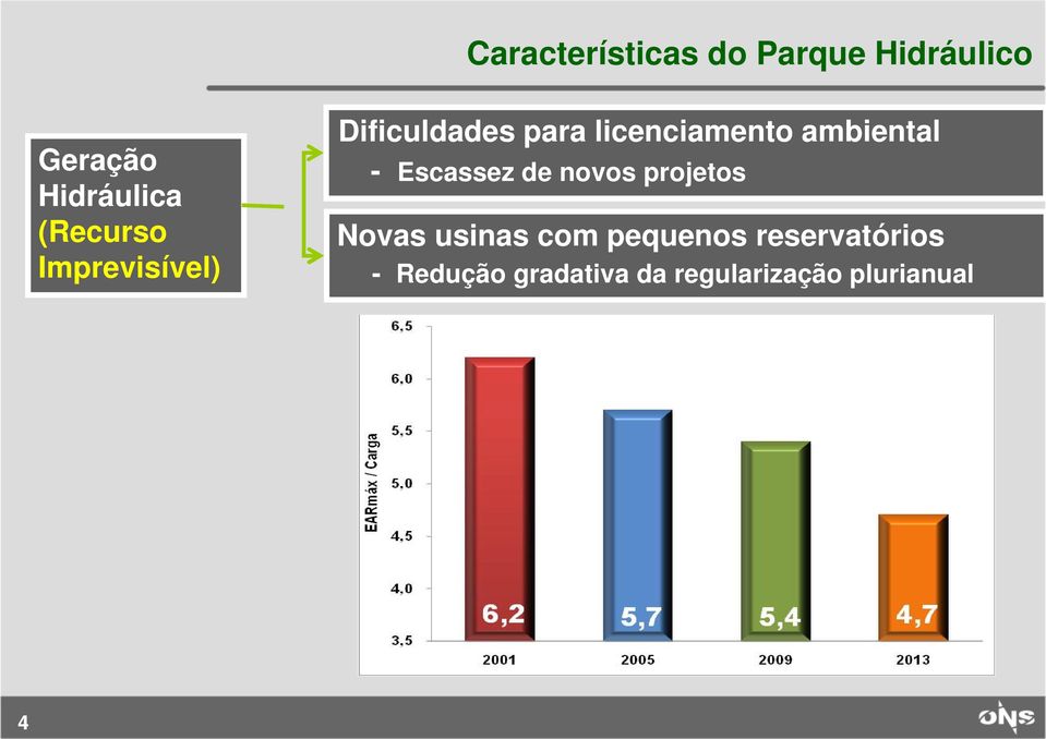 ambiental - Escassez de novos projetos Novas usinas com