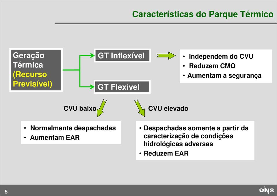 CVU baixo CVU elevado Normalmente despachadas Aumentam EAR Despachadas