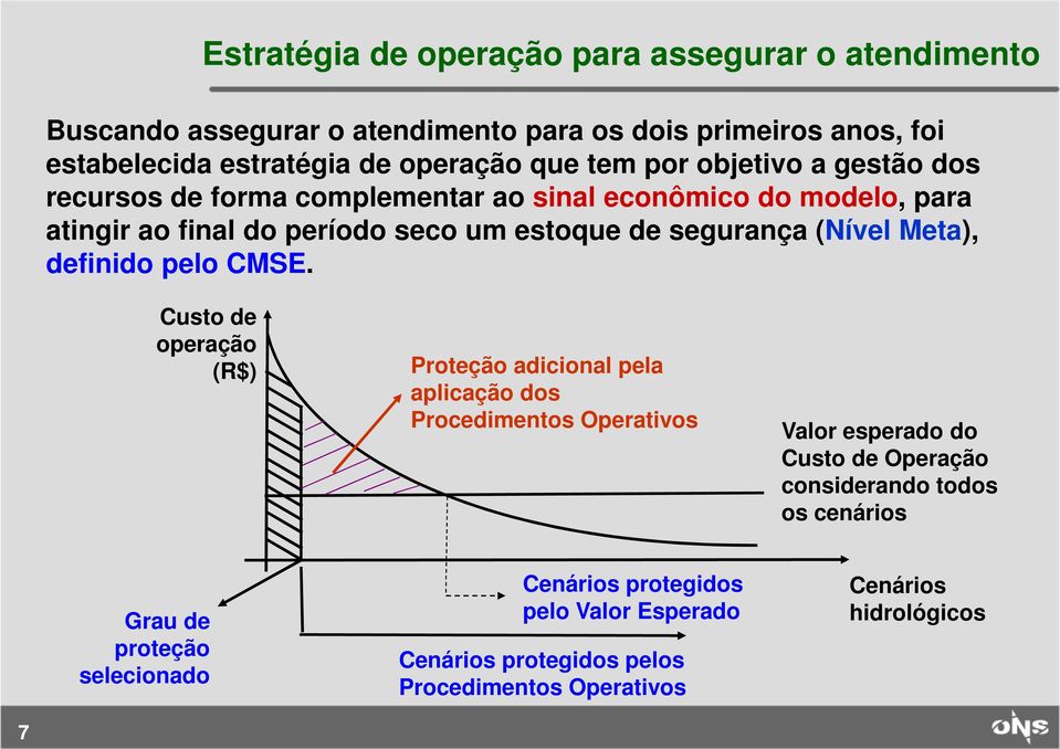 Meta), definido pelo CMSE.