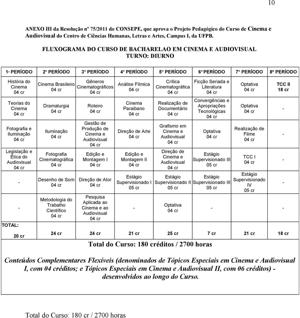 Cinema Fotografia e Iluminação Legislação e Ética do Audiovisual TOTAL: 20 cr Cinema Brasileiro Dramaturgia Iluminação Fotografia Cinematográfica Desenho de Som Metodologia do Trabalho Científico