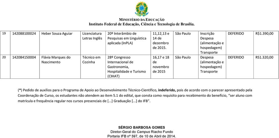 Gastronomia, Hospitalida e Turismo (CIHAT) 11,12,13 e 14 16,17 e 18 2015 R$1.390,00 RS1.