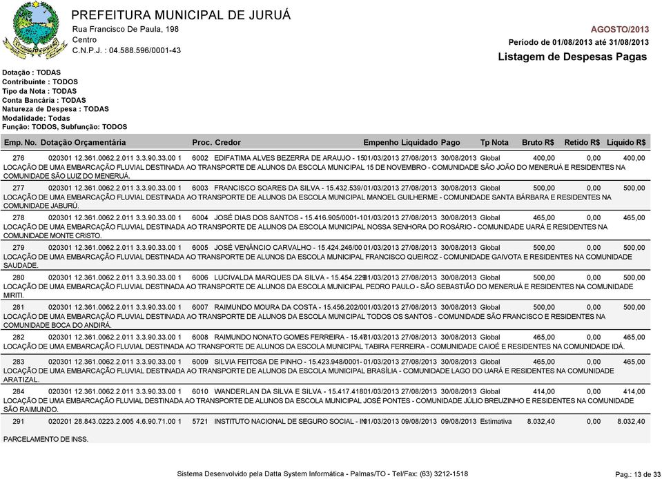 RESIDENTES NA COMUNIDADE SÃO LUIZ DO MENERUÁ. 277 020301 12.361.0062.2.011 3.3.90.33.00 1 6003 FRANCISCO SOARES DA SILVA - 15.432.