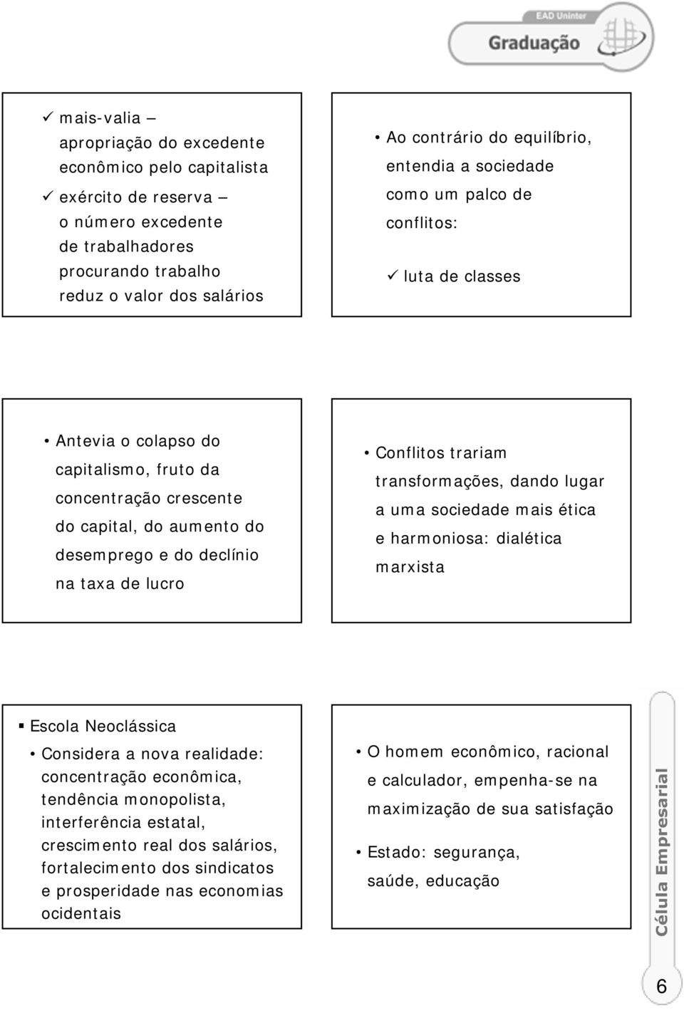 Conflitos trariam transformações, dando lugar a uma sociedade mais ética e harmoniosa: dialética marxista Escola Neoclássica Considera a nova realidade: concentração econômica, tendência monopolista,