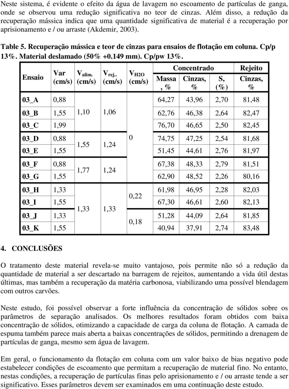 Recuperação mássica e teor de cinzas para ensaios de flotação em coluna. Cp/p 13. Material deslamado (50 +0.149 mm). Cp/pw 13. Ensaio Var 03_A 0,88 V alim. V rej.