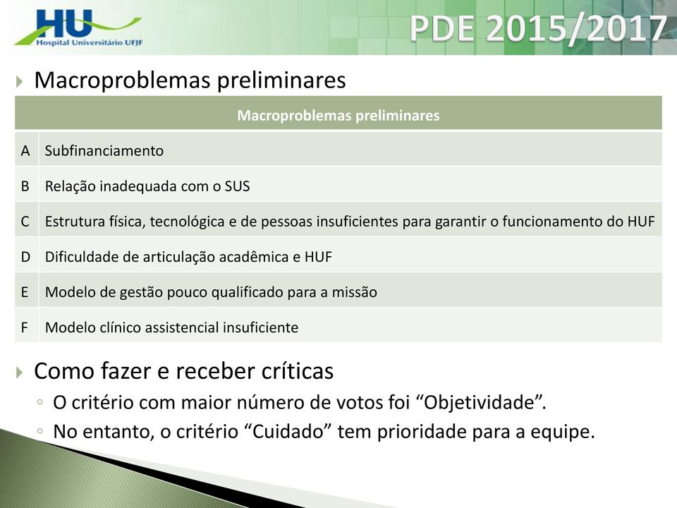 acadêmica e HUF E F Modelo de gestão pouco qualificado para a missão Modelo clínico assistencial insuficiente Como fazer