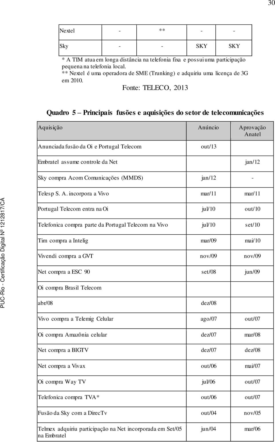 Fonte: TELECO, 2013 Quadro 5 Principais fusões e aquisições do setor de telecomunicações Aquisição Anúncio Aprovação Anatel Anunciada fusão da Oi e Portugal Telecom out/13 Embratel assume controle da