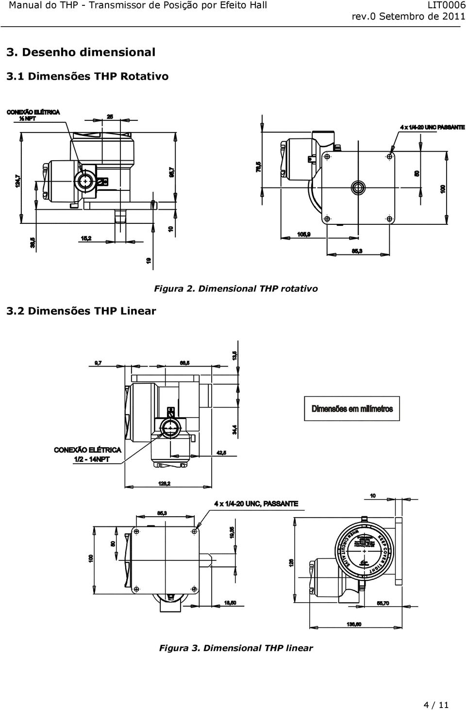 2 Dimensões THP Linear Figura 2.