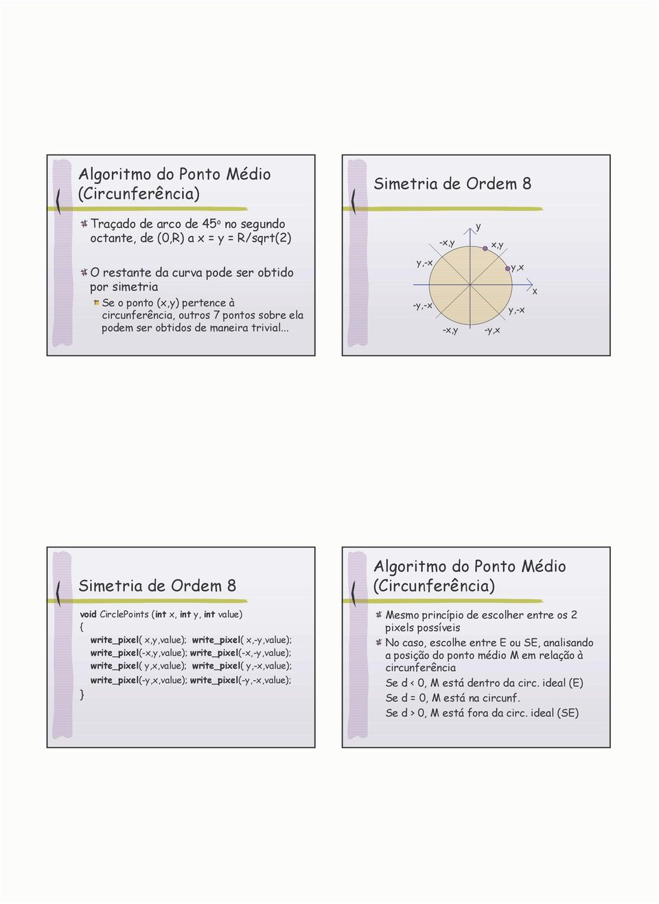 .. y,-x -y,-x -x,y -y,x y,x y,-x x Simetria de Ordem 8 void CirclePoints (int x, int y, int value) { write_pixel( x,y,value); write_pixel( x,-y,value); write_pixel(-x,y,value);