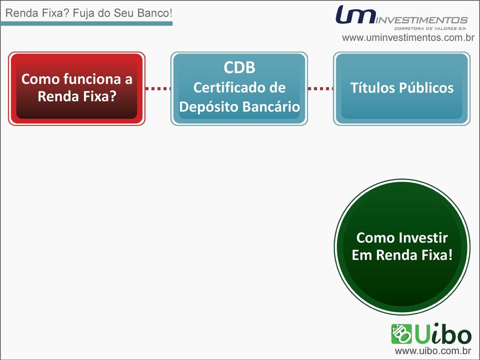 CDB Certificado de Depósito Bancário www.