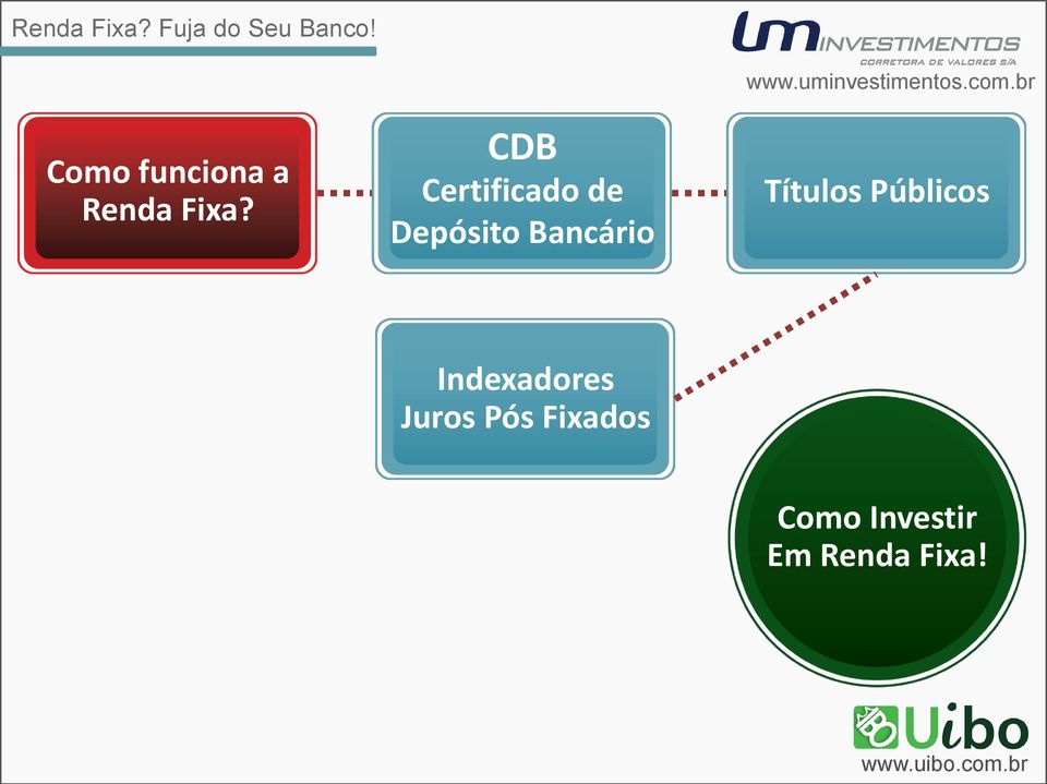 CDB Certificado de Depósito Bancário www.