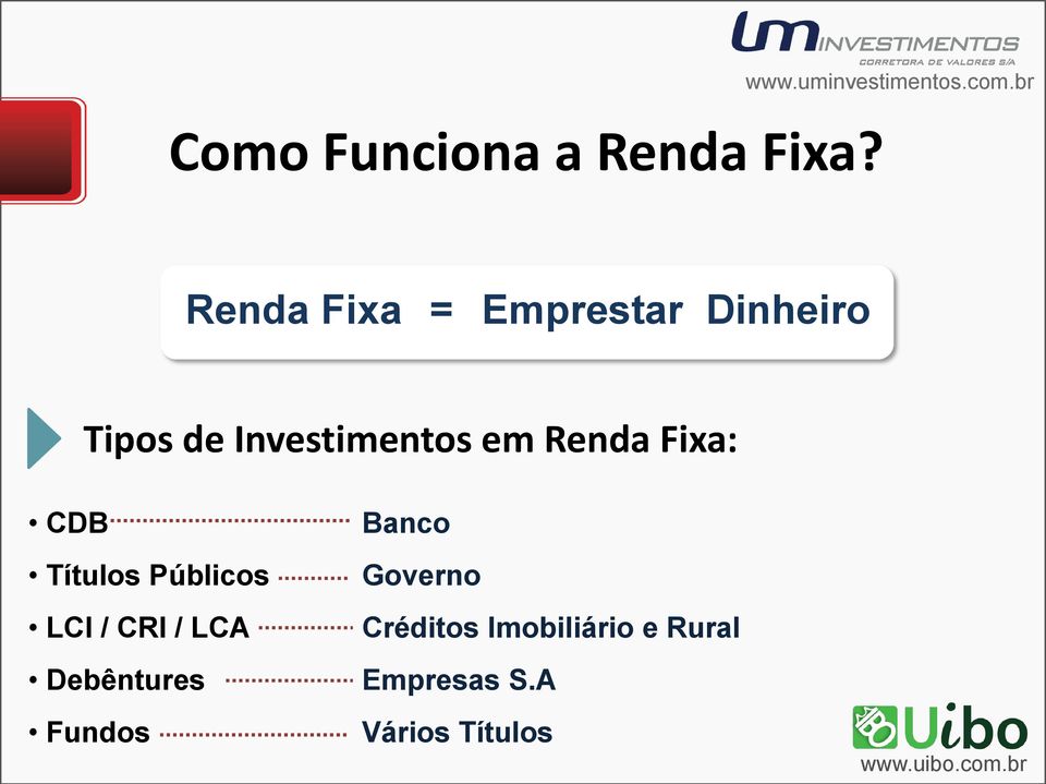 Renda Fixa: CDB Títulos Públicos LCI / CRI / LCA Debêntures