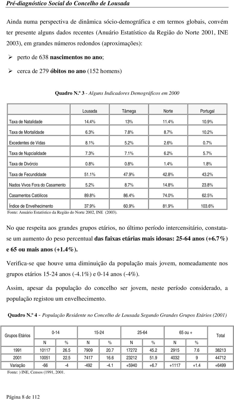º 3 - Alguns Indicadores Demográficos em 2000 Lousada Tâmega Norte Portugal Taxa de Natalidade 14.4% 13% 11.4% 10.9% Taxa de Mortalidade 6.3% 7.8% 8.7% 10.2% Excedentes de Vidas 8.1% 5.2% 2.6% 0.