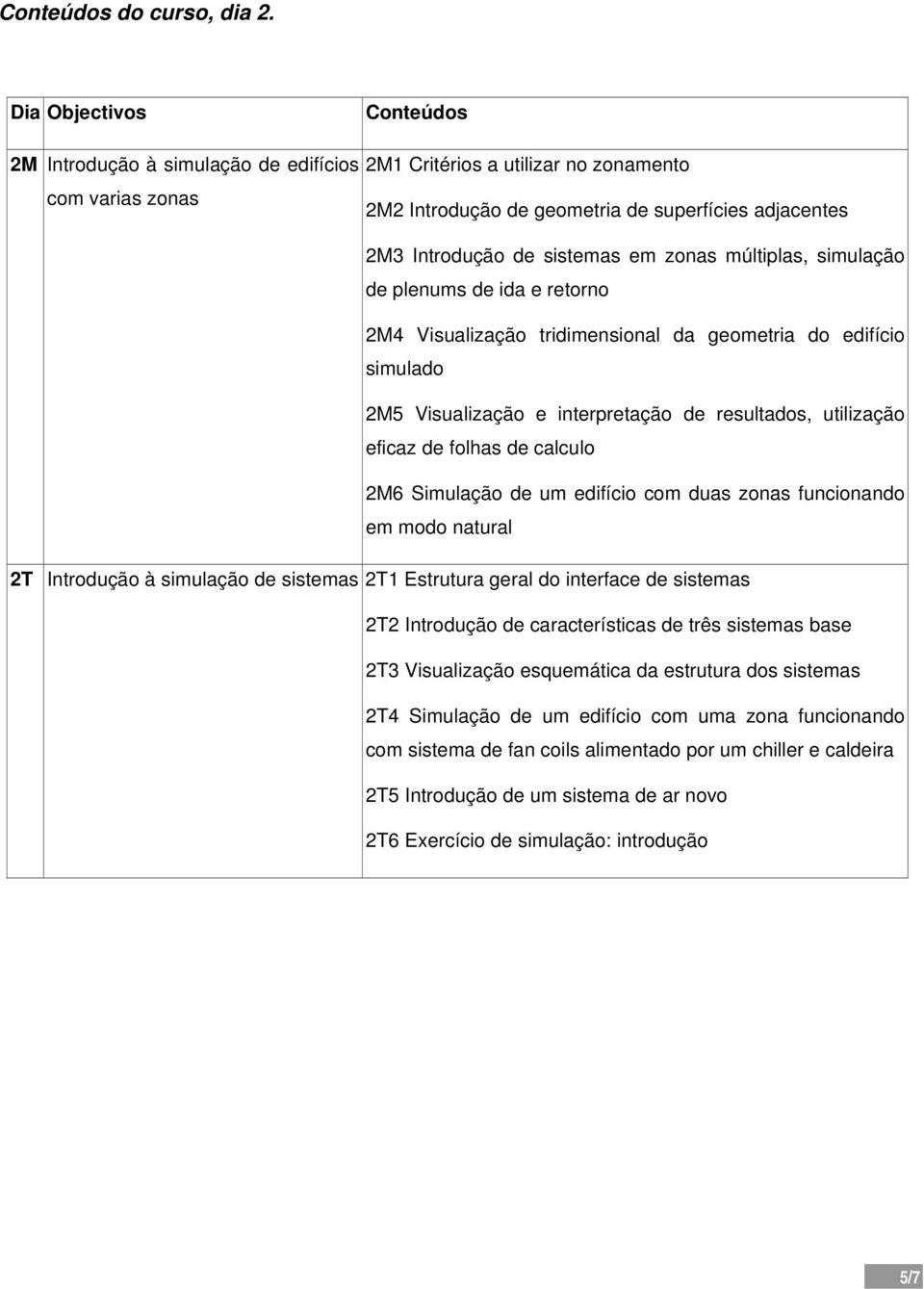 em zonas múltiplas, simulação de plenums de ida e retorno 2M4 Visualização tridimensional da geometria do edifício simulado 2M5 Visualização e interpretação de resultados, utilização eficaz de folhas