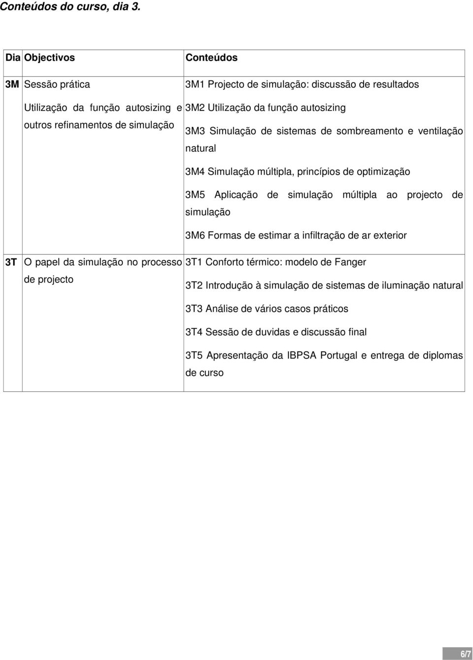 de simulação 3M3 Simulação de sistemas de sombreamento e ventilação natural 3M4 Simulação múltipla, princípios de optimização 3M5 Aplicação de simulação múltipla ao projecto de