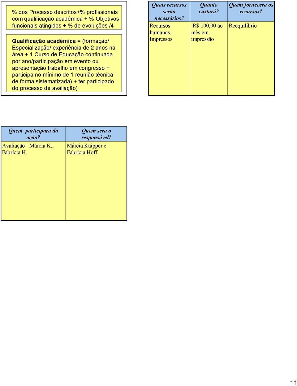 ano/participação em evento ou apresentação trabalho em congresso + participa no mínimo de 1 reunião técnica de forma