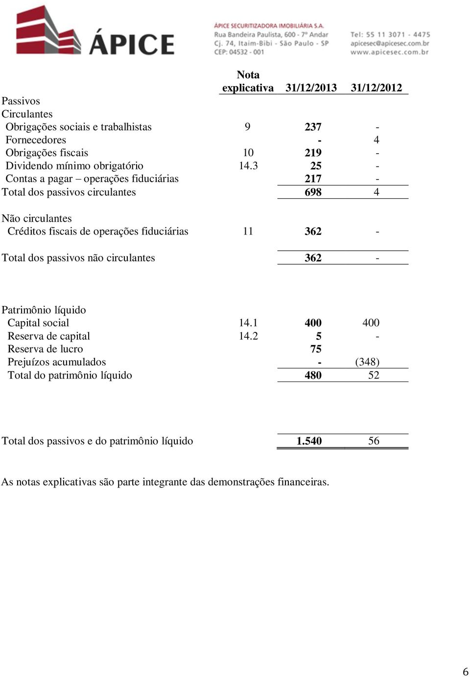 3 25 - Contas a pagar operações fiduciárias 217 - Total dos passivos circulantes 698 4 Não circulantes Créditos fiscais de operações fiduciárias 11 362 - Total dos