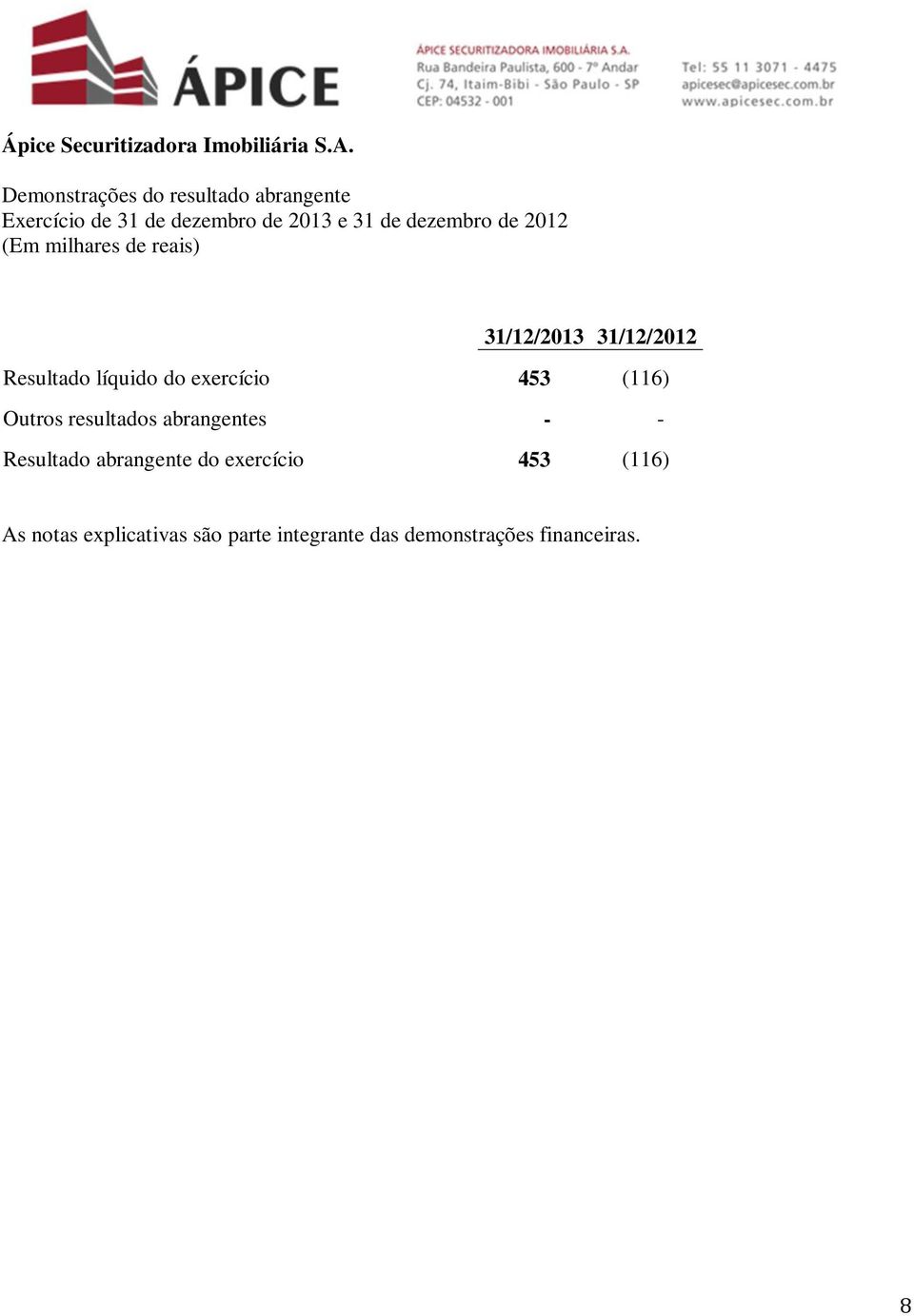 2012 (Em milhares de reais) 31/12/2013 31/12/2012 Resultado líquido do exercício 453 (116)