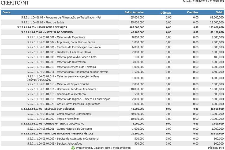 00D 6.00D 5.2.2.1.1.04.03.01.005 - Bandeiras, Flâmulas e Placas 2.00D 2.00D 5.2.2.1.1.04.03.01.006 - Material para Audio, Vídeo e Foto 10D 10D 5.2.2.1.1.04.03.01.008 - Materiais de Informática 3.