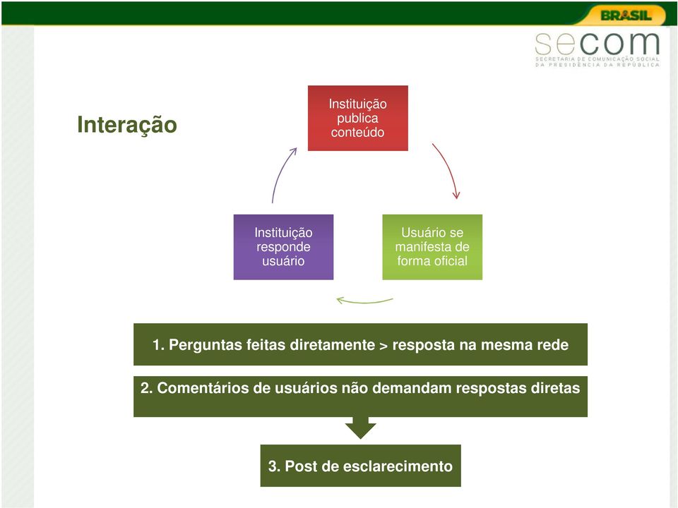 Perguntas feitas diretamente > resposta na mesma rede 2.