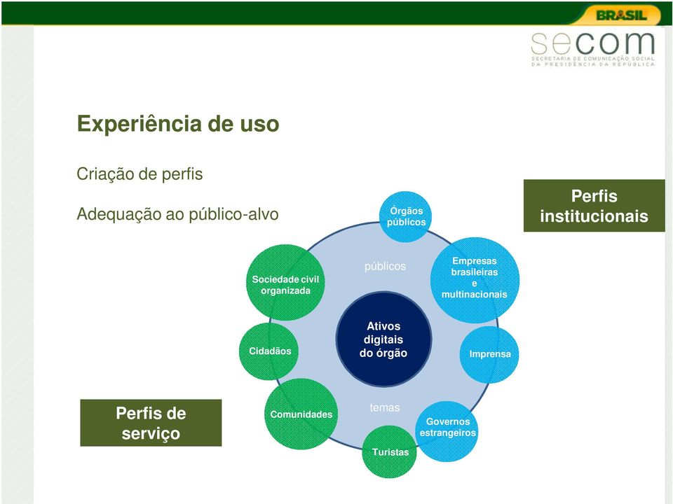 Empresas brasileiras e multinacionais Cidadãos Ativos digitais do