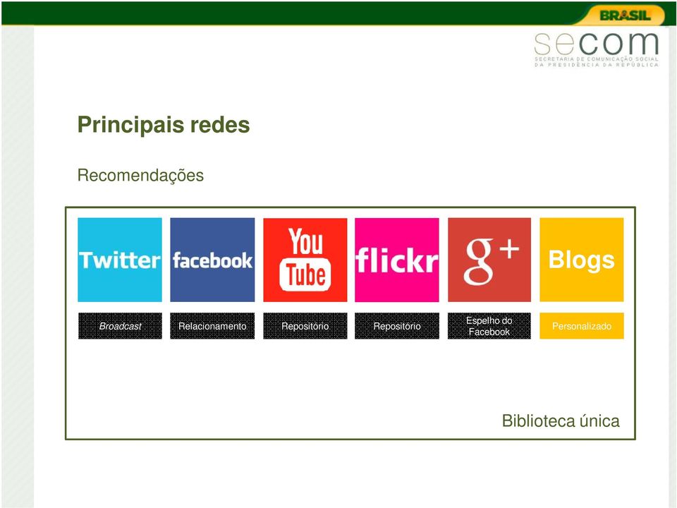 Repositório Repositório Espelho