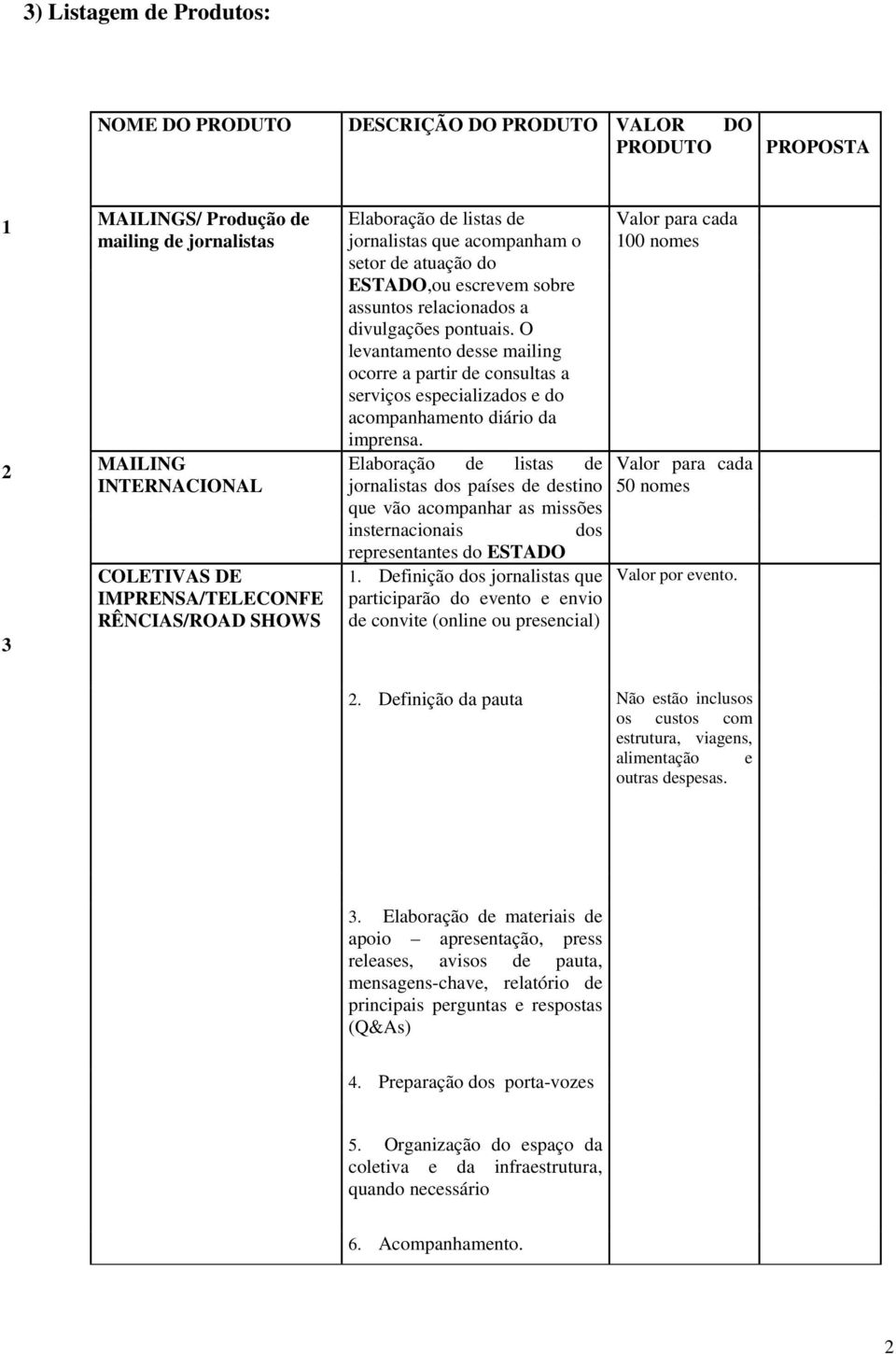 O levantamento desse mailing ocorre a partir de consultas a serviços especializados e do acompanhamento diário da imprensa.