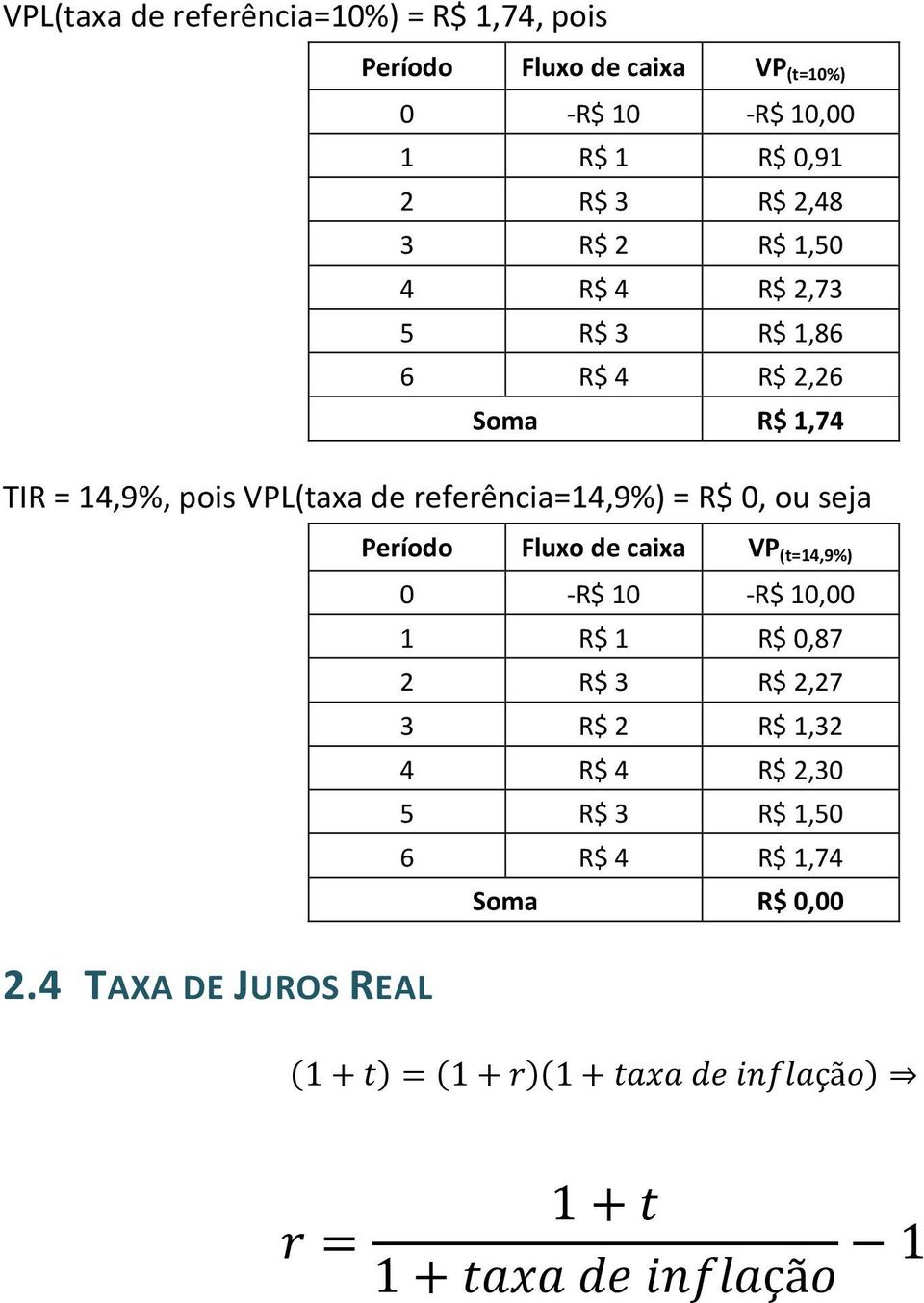 de referência=14,9%) = R$ 0, ou seja Período Fluxo de caixa VP (t=14,9%) 0 -R$ 10 -R$ 10,00 1 R$ 1 R$ 0,87 2 R$ 3