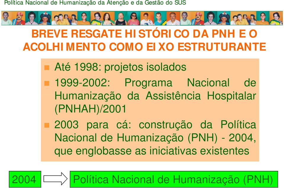 Hospitalar (PNHAH)/2001 2003 para cá: construção da Política Nacional de Humanização