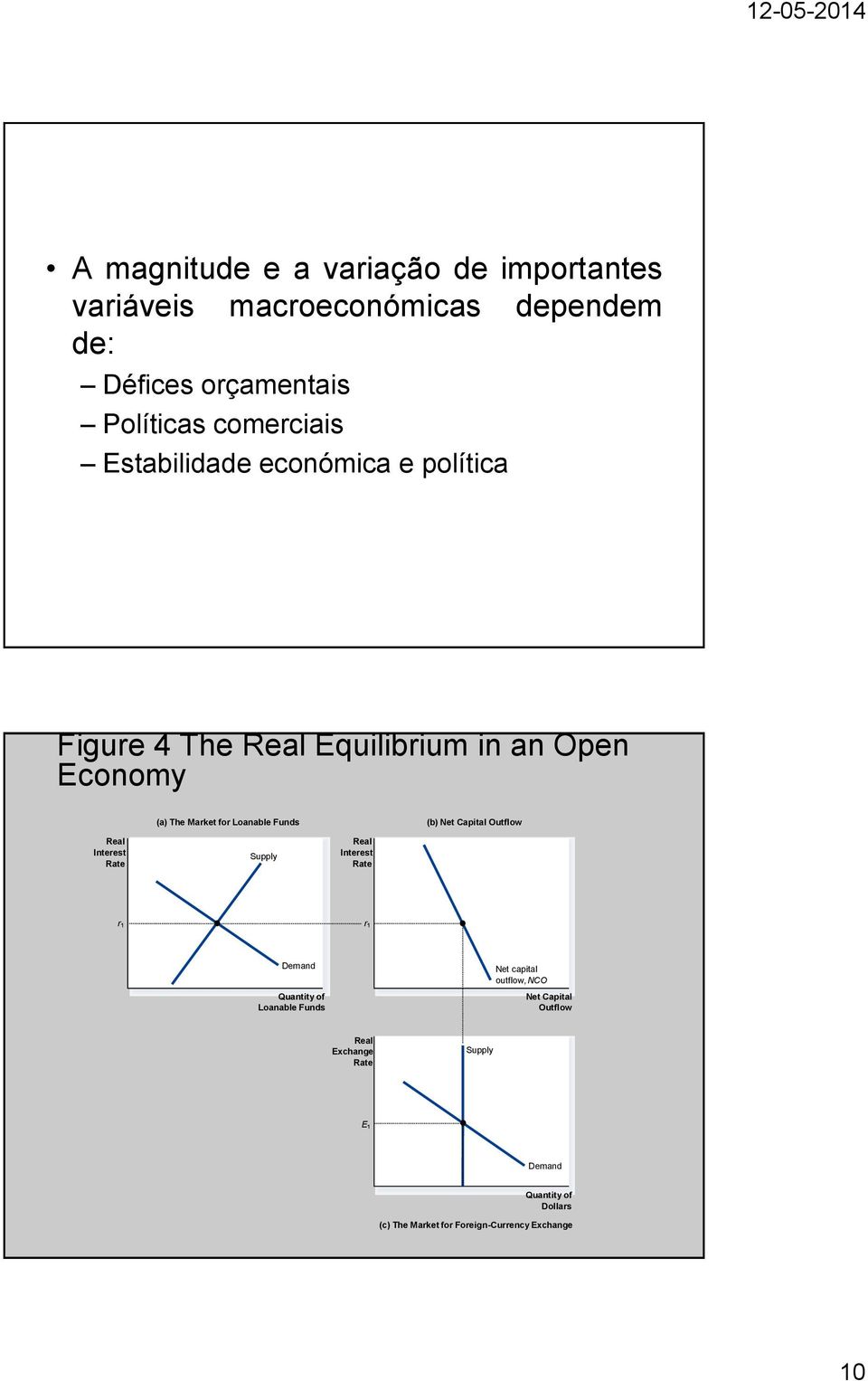 (a) The Market for Loanable Funds (b) Net Capital Outflow Supply r r Demand Loanable Funds Net