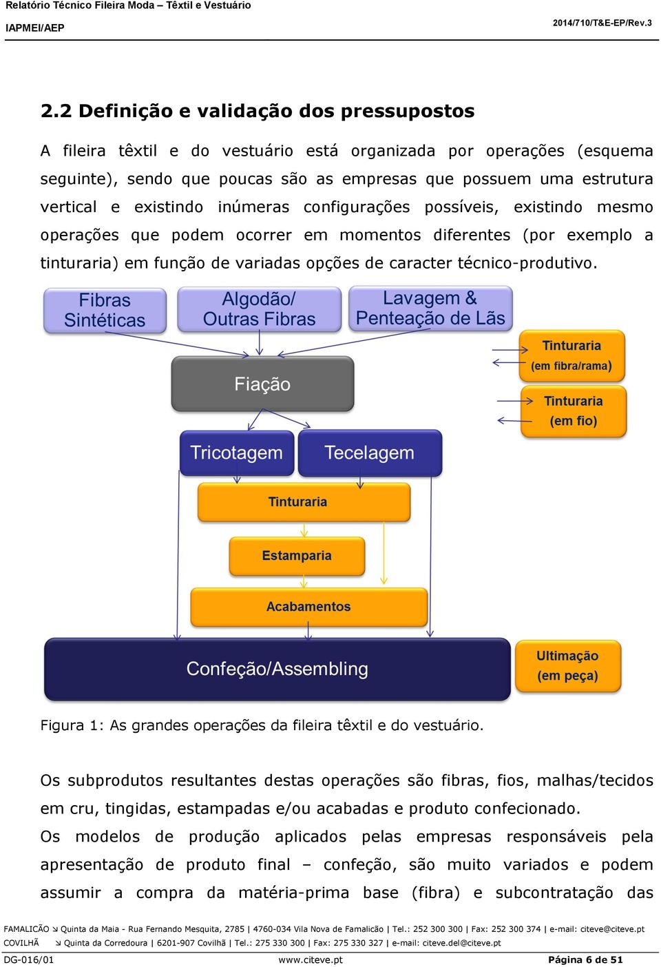 Figura 1: As grandes operações da fileira têxtil e do vestuário.