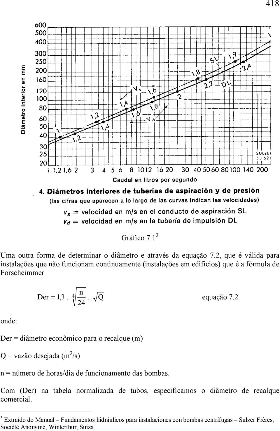 Q equação 7. 4 Der = diâmetro econômico para o recalque (m) Q = vazão desejada (m 3 /s) n = número de horas/dia de funcionamento das bombas.