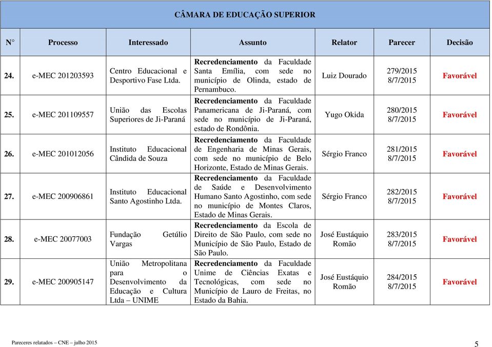 Fundação Vargas Getúlio União Metropolitana para o Desenvolvimento da Educação e Cultura Ltda UNIME Santa Emília, com sede no município de Olinda, estado de Pernambuco.