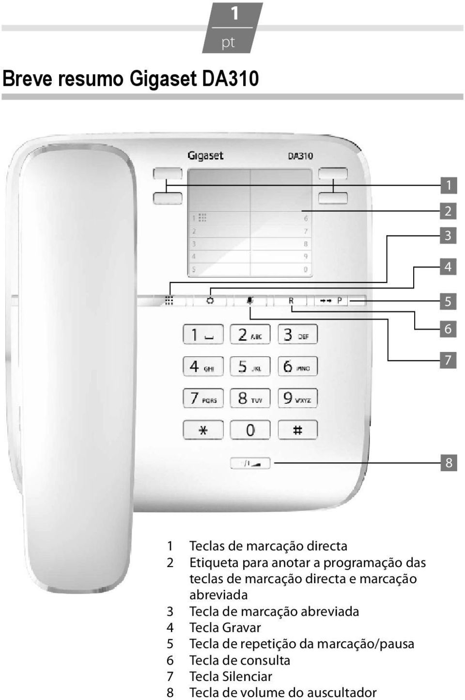 abreviada 3 Tecla de marcação abreviada 4 Tecla Gravar 5 Tecla de repetição da