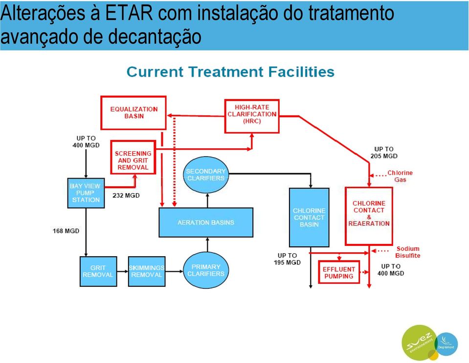 tratamento