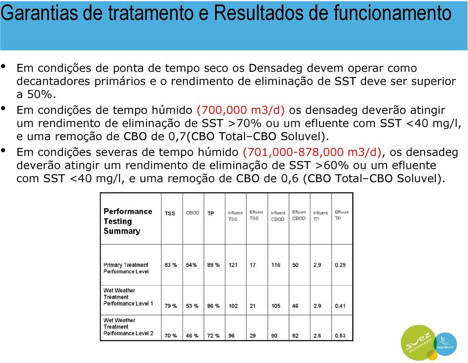 Em condições de tempo húmido(700,000 m3/d) os densadeg deverão atingir um rendimentode eliminaçãode SST >70% ouum efluentecom SST <40 mg/l, e uma