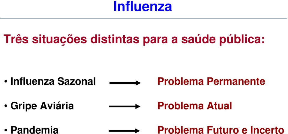 Gripe Aviária Pandemia Problema