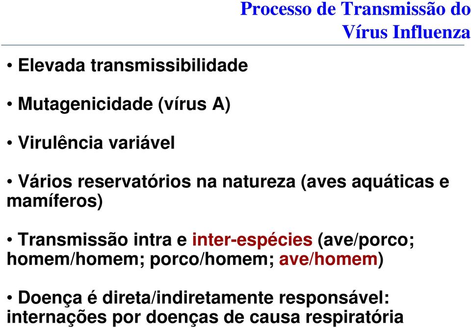 mamíferos) Transmissão intra e inter-espécies (ave/porco; homem/homem; porco/homem;