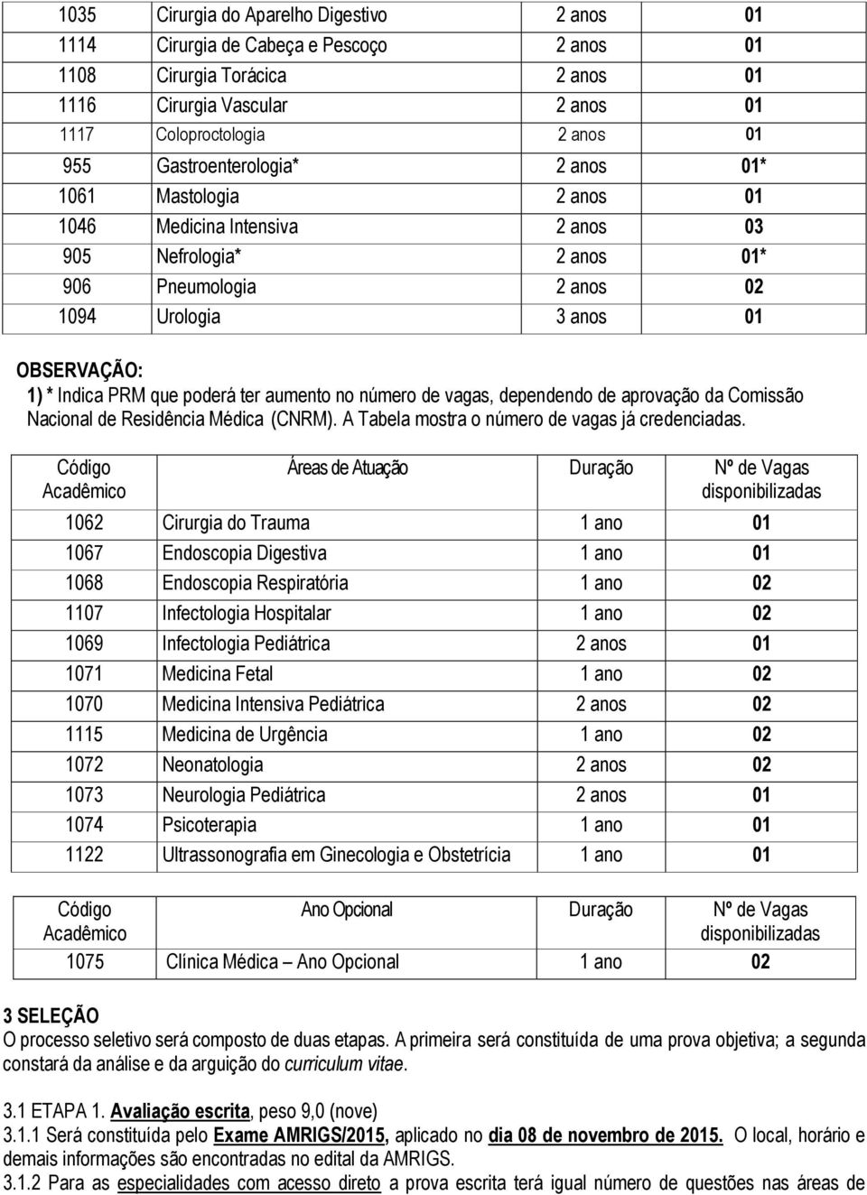 poderá ter aumento no número de vagas, dependendo de aprovação da Comissão Nacional de Residência Médica (CNRM). A Tabela mostra o número de vagas já credenciadas.