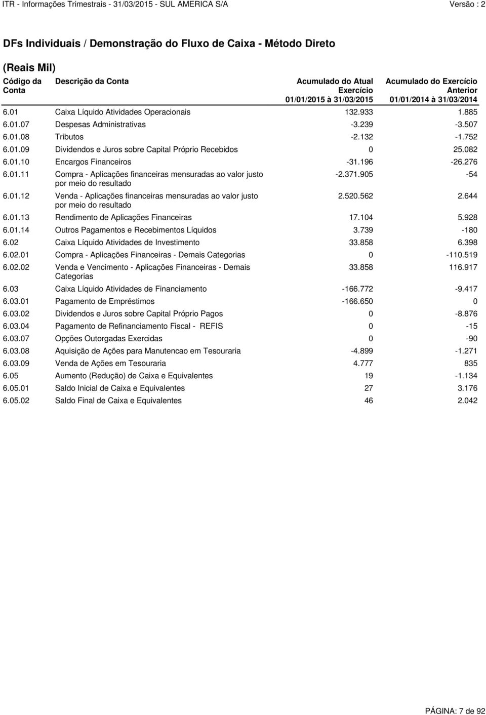 01.12 Venda - Aplicações financeiras mensuradas ao valor justo por meio do resultado 6.02.