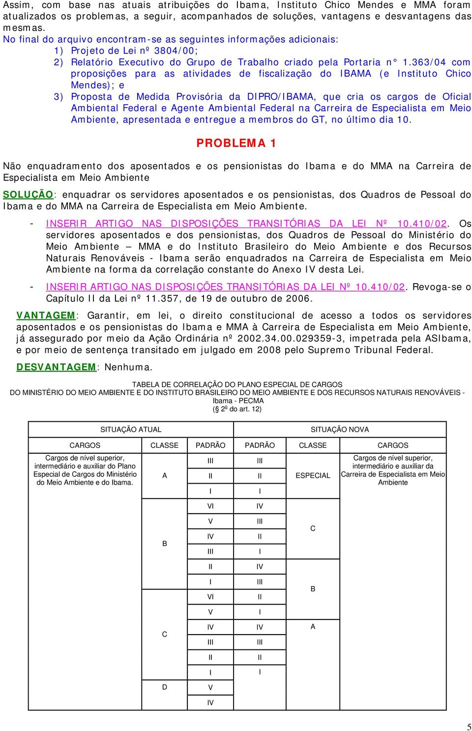 363/04 com proposições para as atividades de fiscalização do IBAMA (e Instituto Chico Mendes); e 3) Proposta de Medida Provisória da DIPRO/IBAMA, que cria os cargos de Oficial Ambiental Federal e