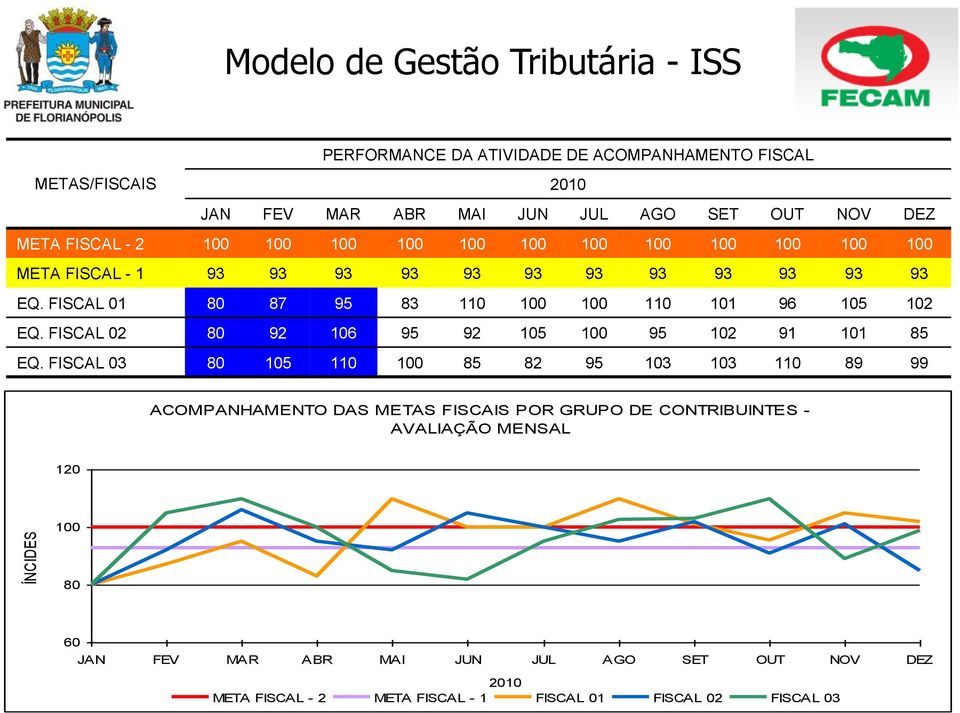 FISCAL 01 80 87 95 83 110 100 100 110 101 96 105 102 EQ. FISCAL 02 80 92 106 95 92 105 100 95 102 91 101 85 EQ.