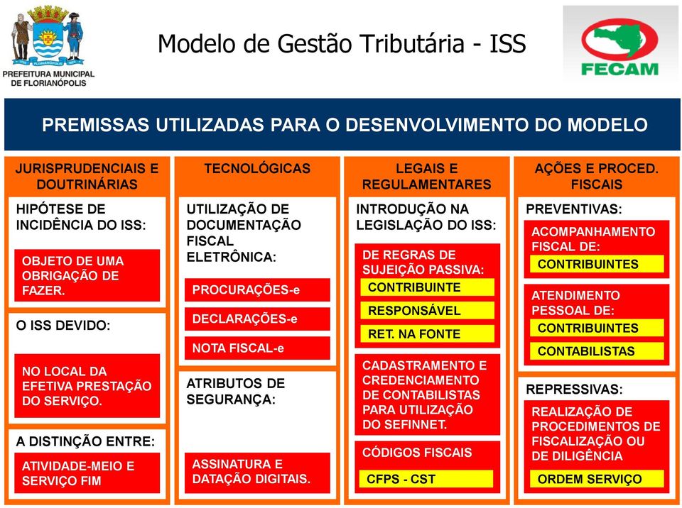 A DISTINÇÃO ENTRE: ATIVIDADE-MEIO E SERVIÇO FIM UTILIZAÇÃO DE DOCUMENTAÇÃO FISCAL ELETRÔNICA: PROCURAÇÕES-e DECLARAÇÕES-e NOTA FISCAL-e ATRIBUTOS DE SEGURANÇA: ASSINATURA E DATAÇÃO DIGITAIS.