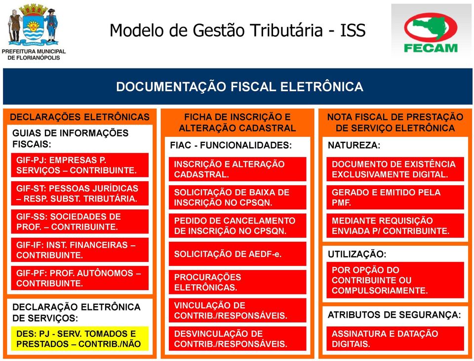 /NÃO FICHA DE INSCRIÇÃO E ALTERAÇÃO CADASTRAL FIAC - FUNCIONALIDADES: INSCRIÇÃO E ALTERAÇÃO CADASTRAL. SOLICITAÇÃO DE BAIXA DE INSCRIÇÃO NO CPSQN. PEDIDO DE CANCELAMENTO DE INSCRIÇÃO NO CPSQN.