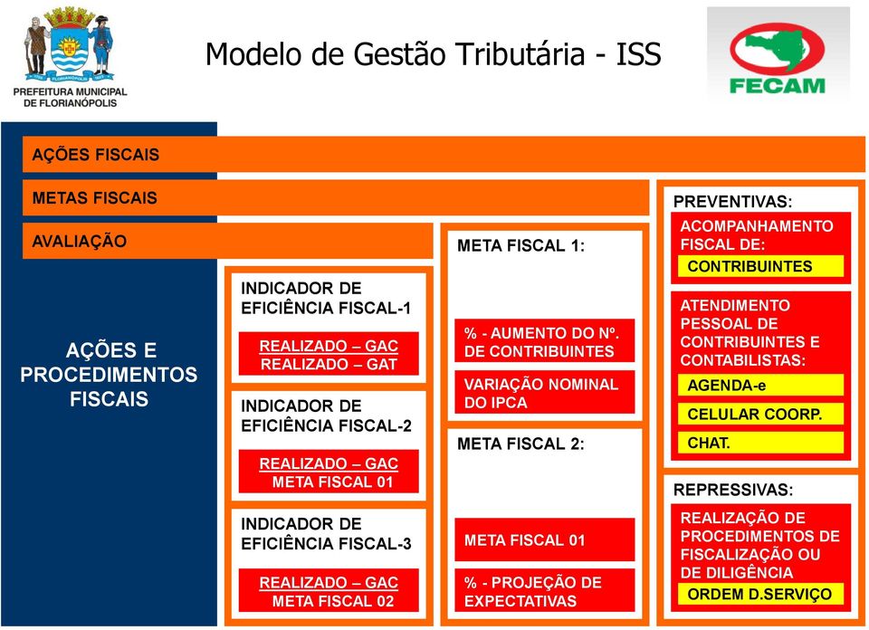 DE CONTRIBUINTES VARIAÇÃO NOMINAL DO IPCA META FISCAL 2: ATENDIMENTO PESSOAL DE CONTRIBUINTES E CONTABILISTAS: AGENDA-e CELULAR COORP. CHAT.