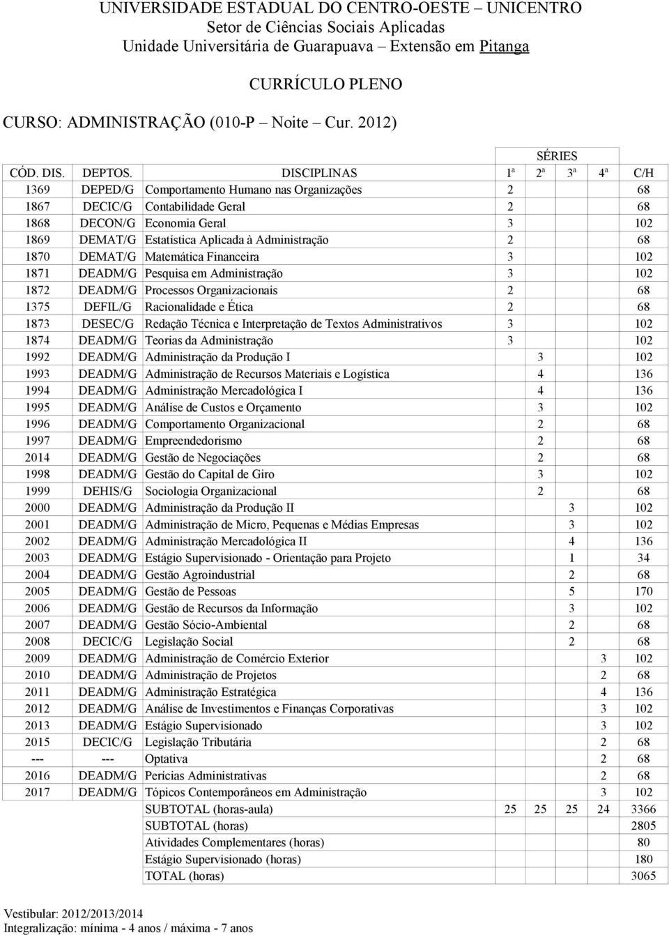 Administração 2 68 1870 DEMAT/G Matemática Financeira 3 102 1871 DEADM/G Pesquisa em Administração 3 102 1872 DEADM/G Processos Organizacionais 2 68 1375 DEFIL/G Racionalidade e Ética 2 68 1873